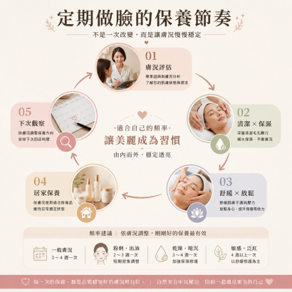 做臉多久一次.jpg